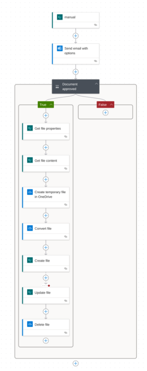 Basic document approvals automation: Step 3 - PowerAutomate Flow to ...